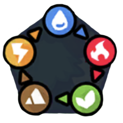 Elemental matchups